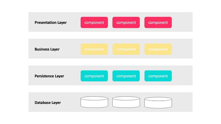 Software Architecture: The Most Important Architectural Patterns You ...
