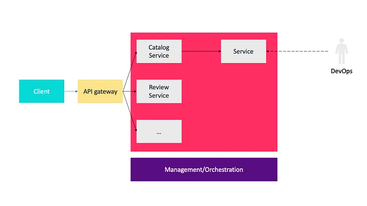 Software Architecture: The Most Important Architectural Patterns You ...