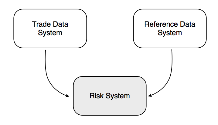 Functional overview